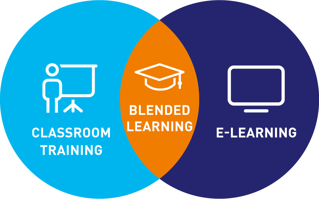 Blended Learning – Intermediate level training- March 2021